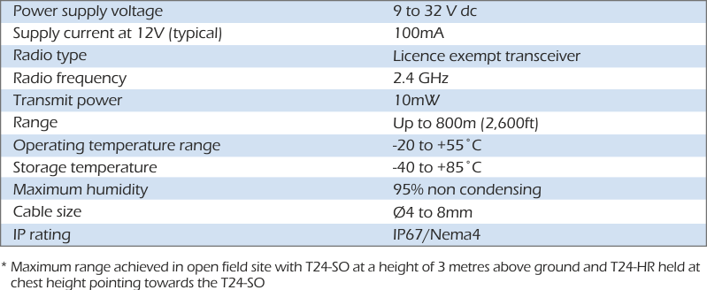 t24-so specification